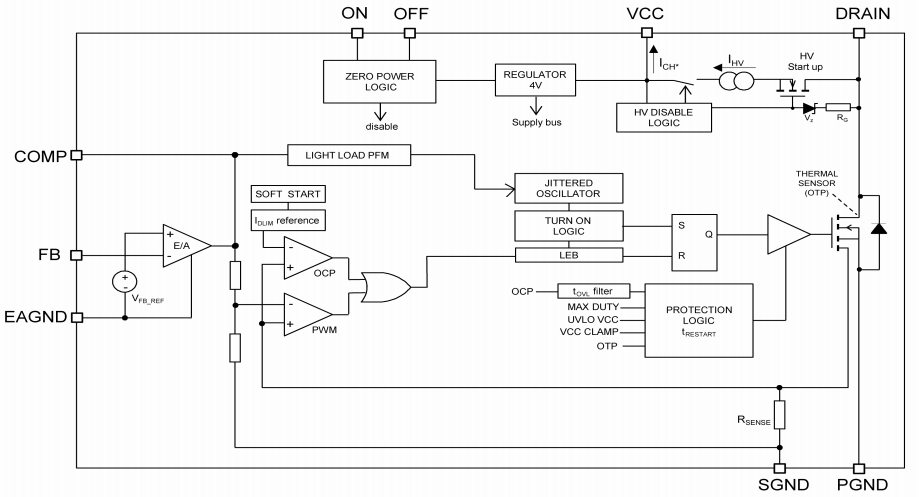 框图 - STMicroelectronics VIPer0P零功耗离线高压转换器